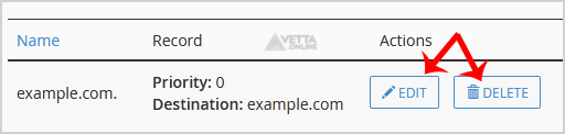 cname-action-delete-edit-two.gif